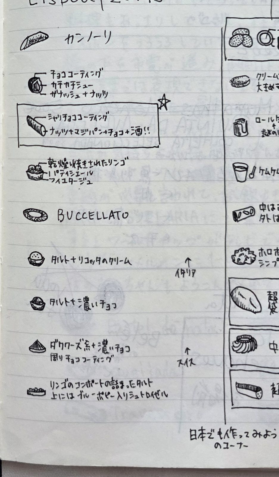 罫線のノートに、菓子の絵と特徴を縦に並べた手書きのページ。いちばん上に筒形の菓子の絵と「カンノーリ」の字、下のほうに「日本でも作ってみようのコーナー」と書いてある