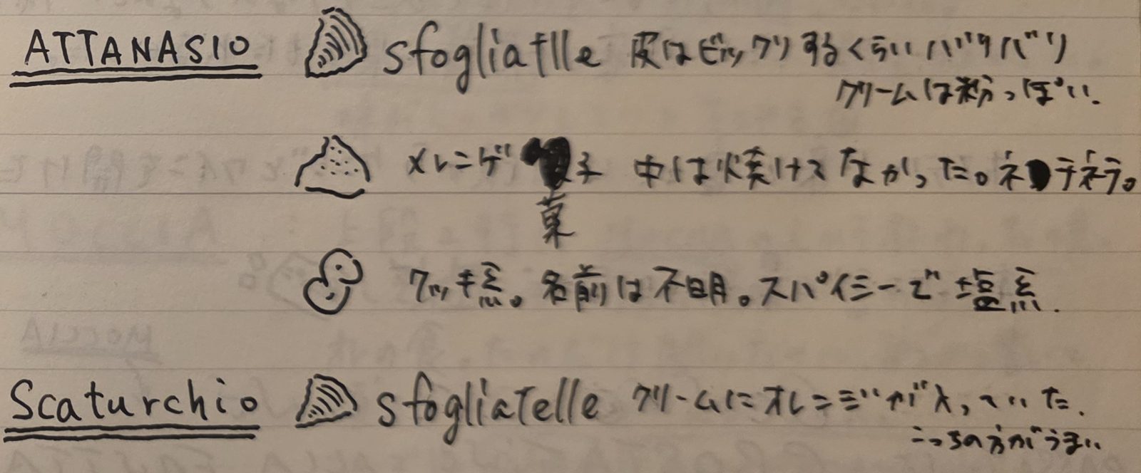 罫線のノートに、店の名前ごとに菓子の小さな絵と手書きの感想が並ぶ。貝殻の形の絵と丸い絵